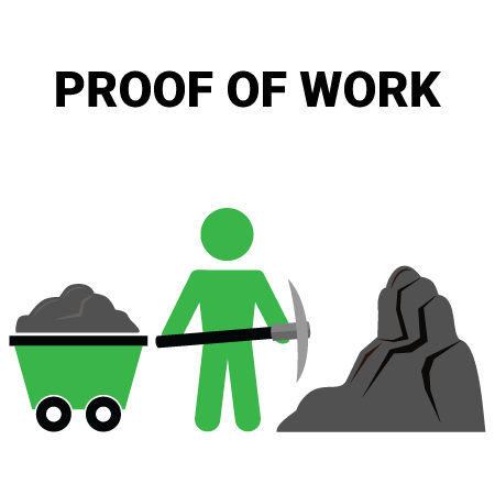 PROOF-OF-WORK-bitbetnews