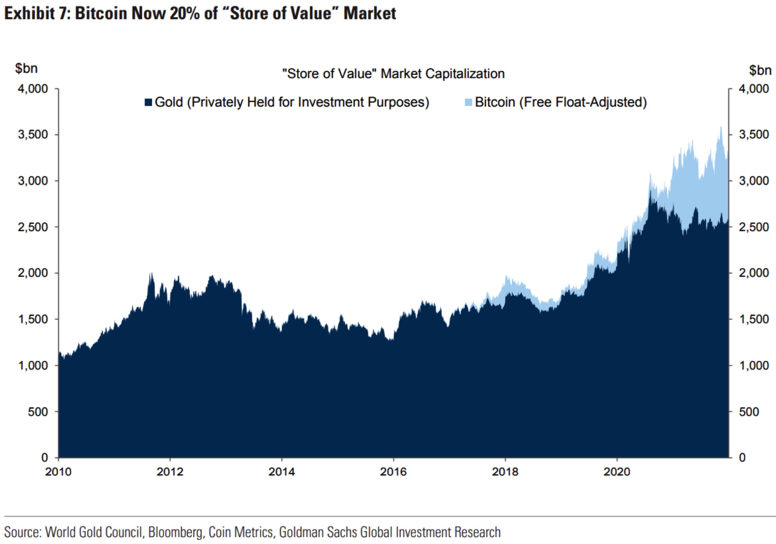 график рыночной капитализации биткоина и золота